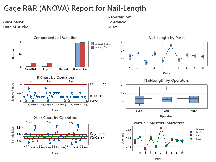 Gage R&R (ANOVA) Report