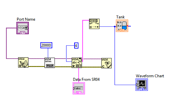 Labview Block Diagram for the Water Level Monitor Project