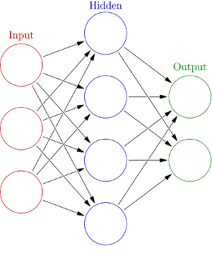 Artificial Neural Network