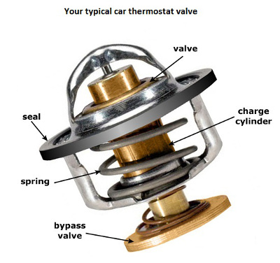 A typical thermostat valve