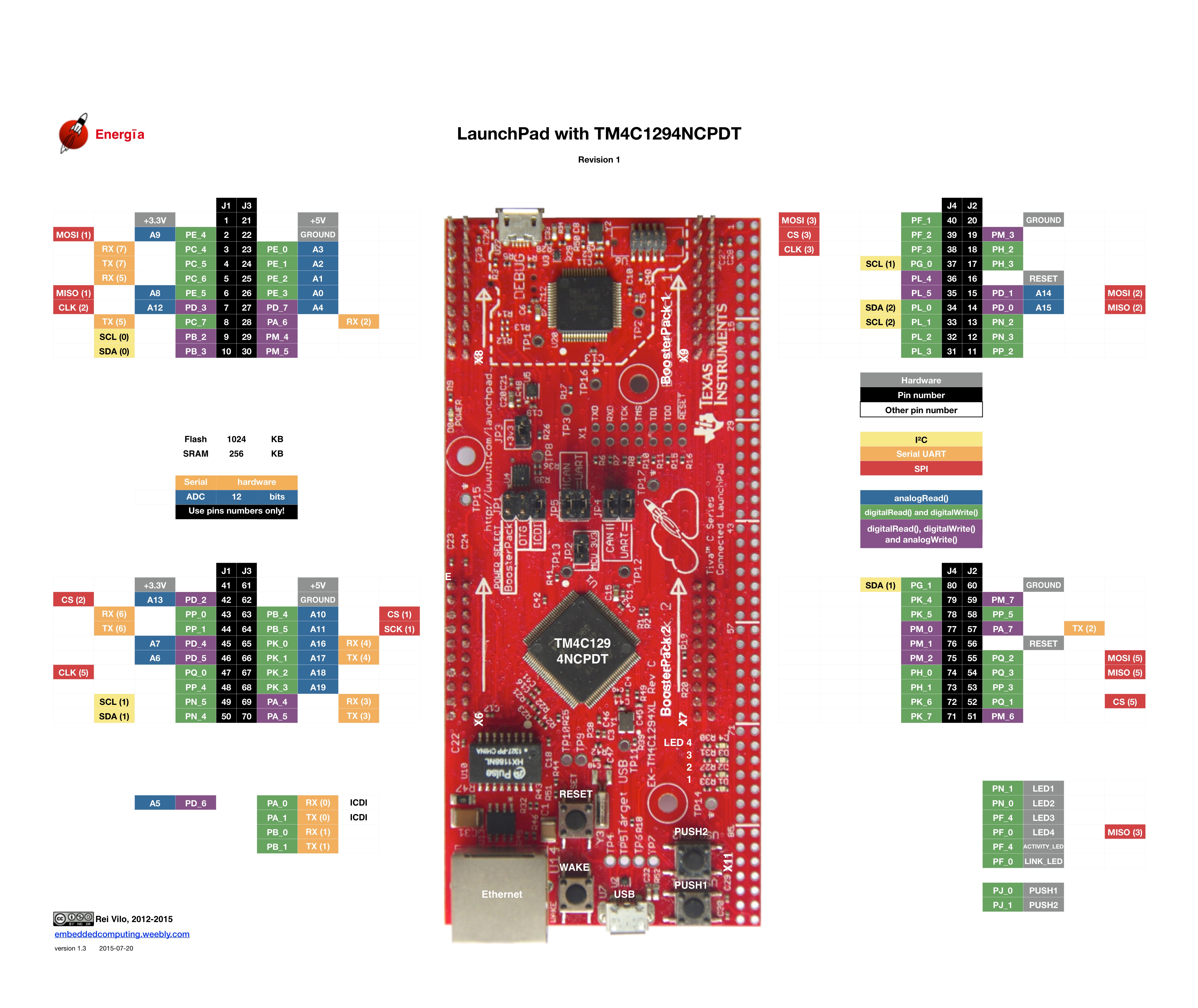Pinout Diagram